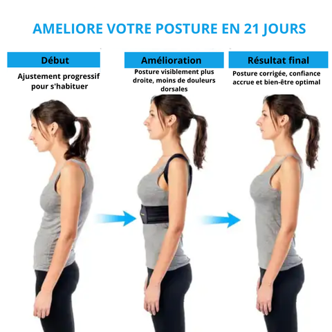 Correcteur de Posture Intelligent